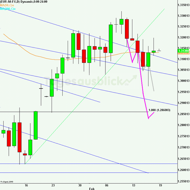 eurusdrueckweekkw0712_640