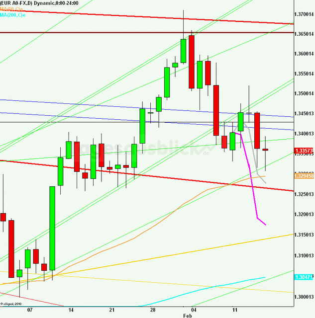 eurusdrueckweekkw0713_640
