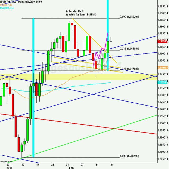 eurusdrueckweekkw07_640