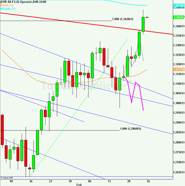 eurusdrueckweekkw0812_640