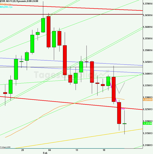 eurusdrueckweekkw0813_640