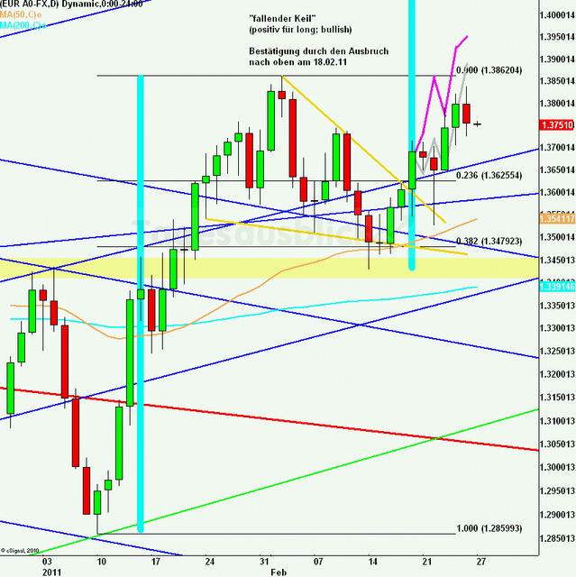 eurusdrueckweekkw08_640 eurusdrueckweekkw08_640