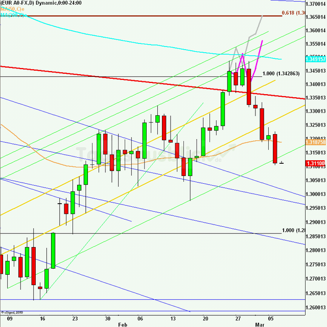 eurusdrueckweekkw0912_640