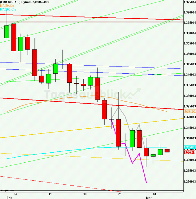 eurusdrueckweekkw0913_640