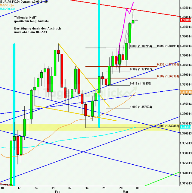 eurusdrueckweekkw09_640