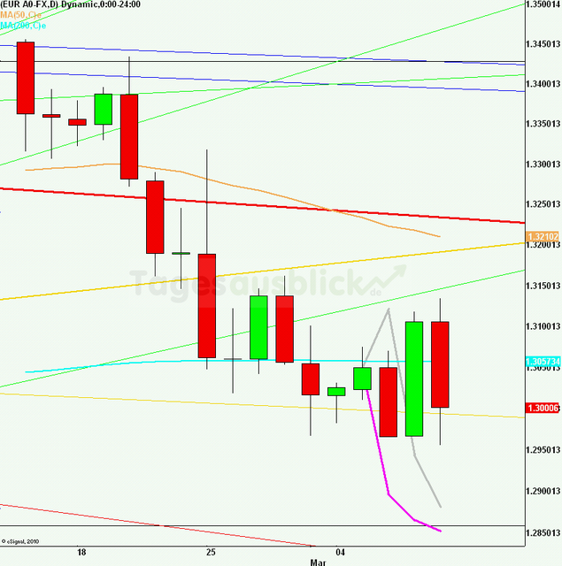 eurusdrueckweekkw1013_640