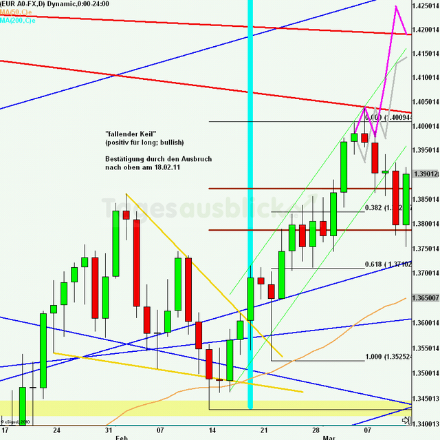 eurusdrueckweekkw10_640