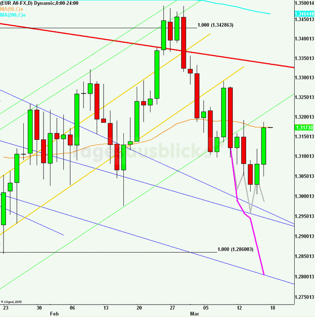 eurusdrueckweekkw1112_640