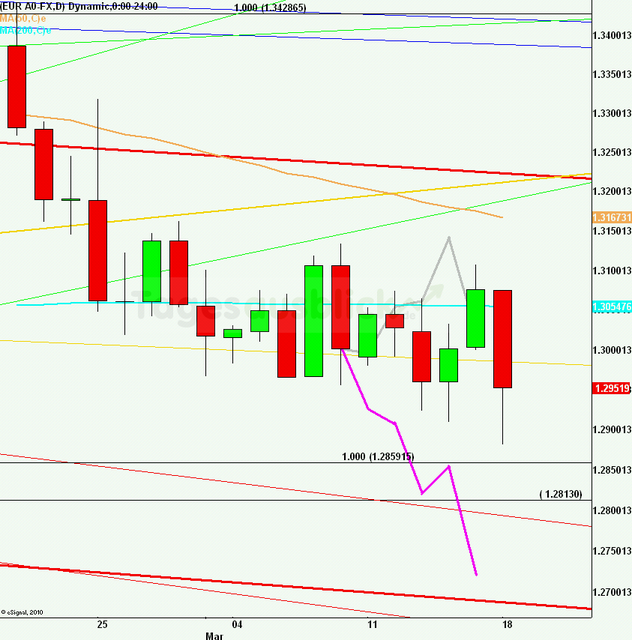 eurusdrueckweekkw1113_640