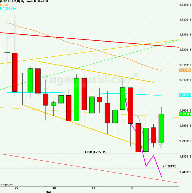 eurusdrueckweekkw1213_640