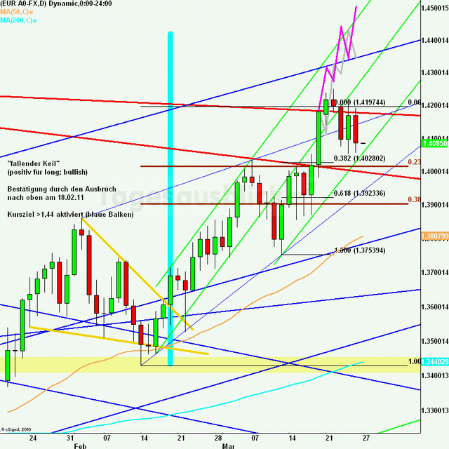 eurusdrueckweekkw12_640