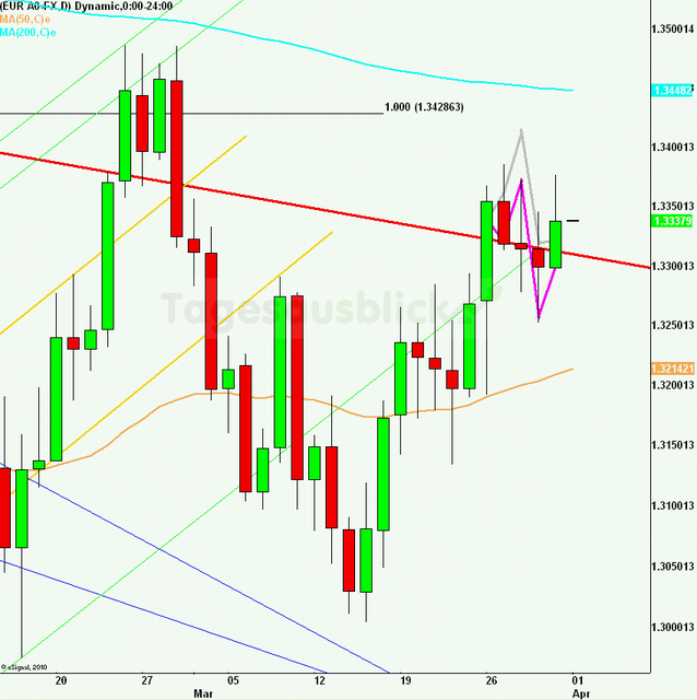eurusdrueckweekkw1312_640