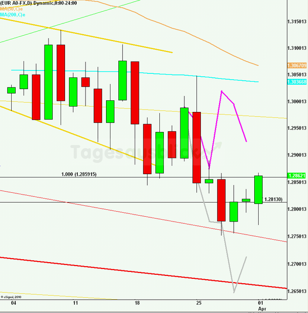 eurusdrueckweekkw1313_640