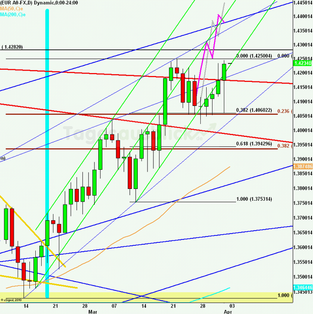 eurusdrueckweekkw13_640