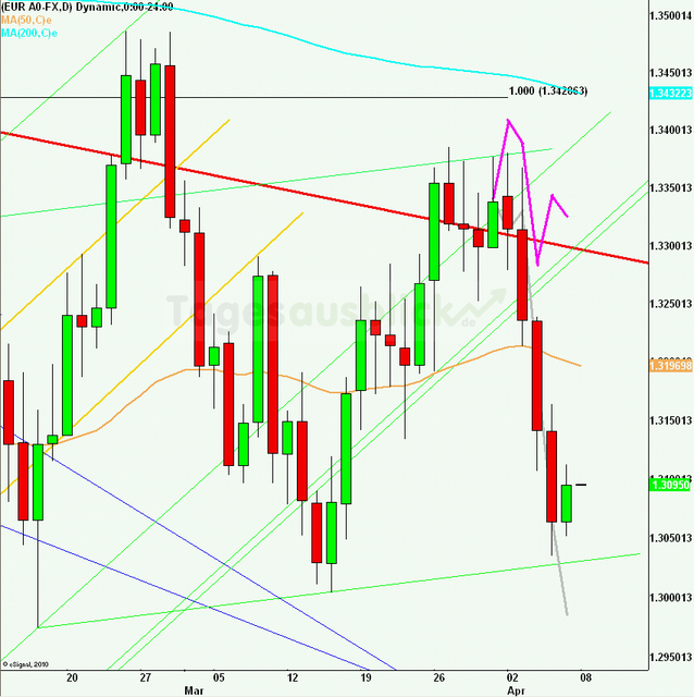 eurusdrueckweekkw1412_640 eurusdrueckweekkw1412_640