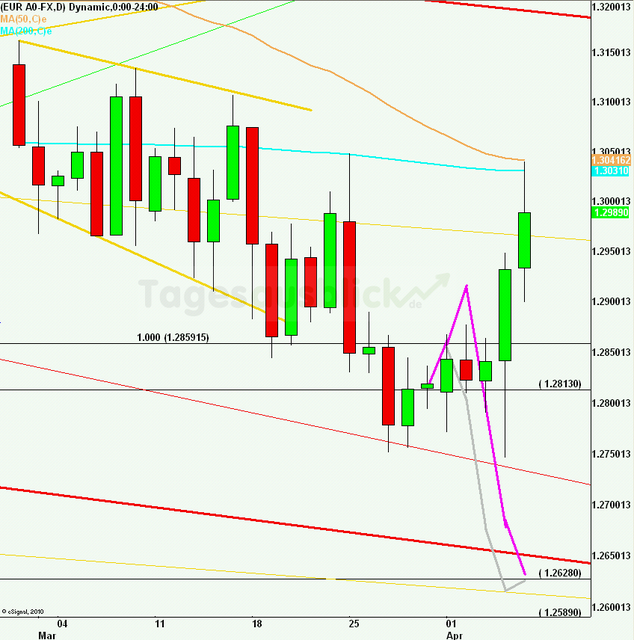 eurusdrueckweekkw1413_640