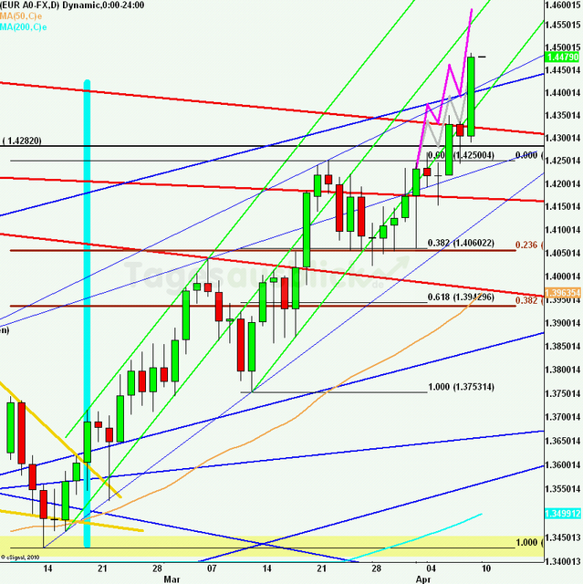 eurusdrueckweekkw14_640 eurusdrueckweekkw14_640