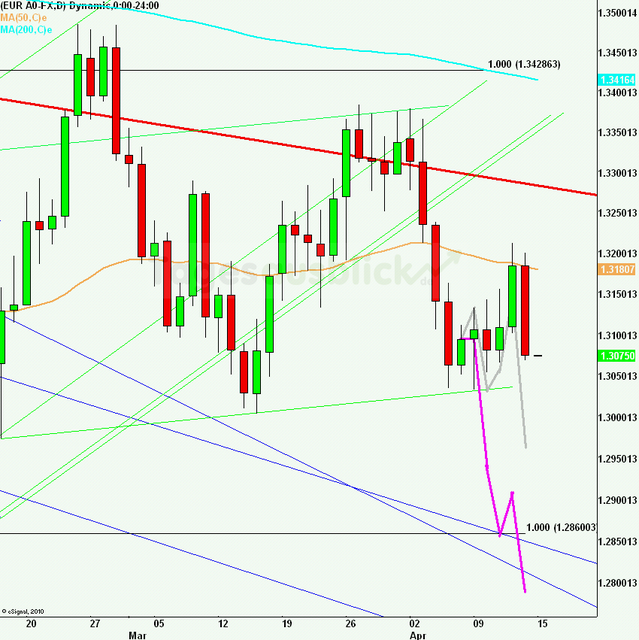 eurusdrueckweekkw1512_640