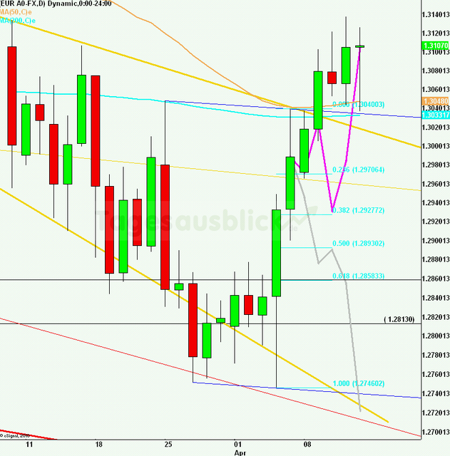 eurusdrueckweekkw1513_640 eurusdrueckweekkw1513_640