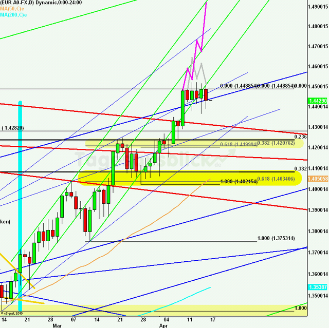 eurusdrueckweekkw15_640