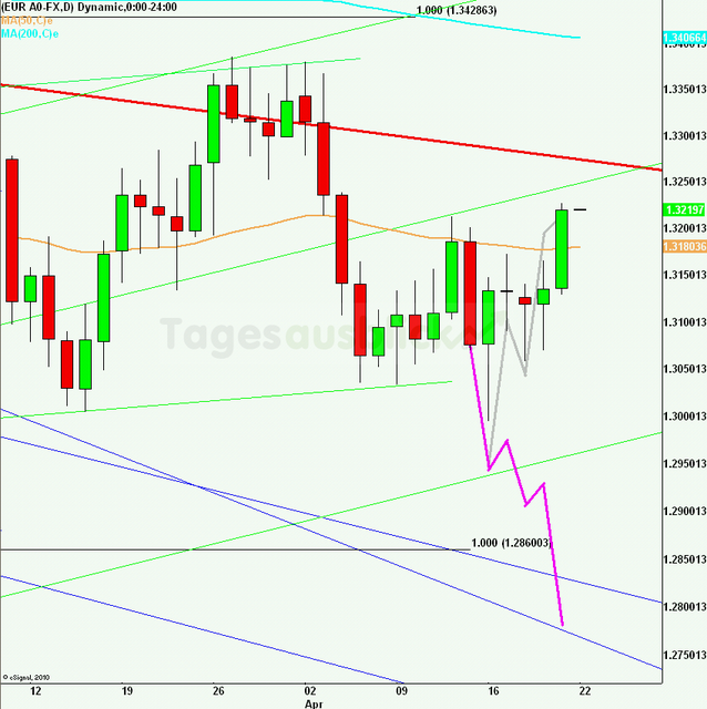 eurusdrueckweekkw1612_640