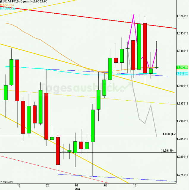 eurusdrueckweekkw1613_640