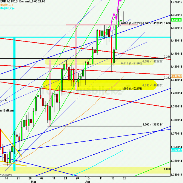 eurusdrueckweekkw16_640 eurusdrueckweekkw16_640