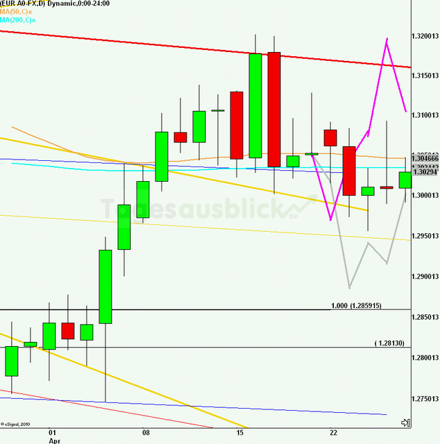 eurusdrueckweekkw1713_640 eurusdrueckweekkw1713_640