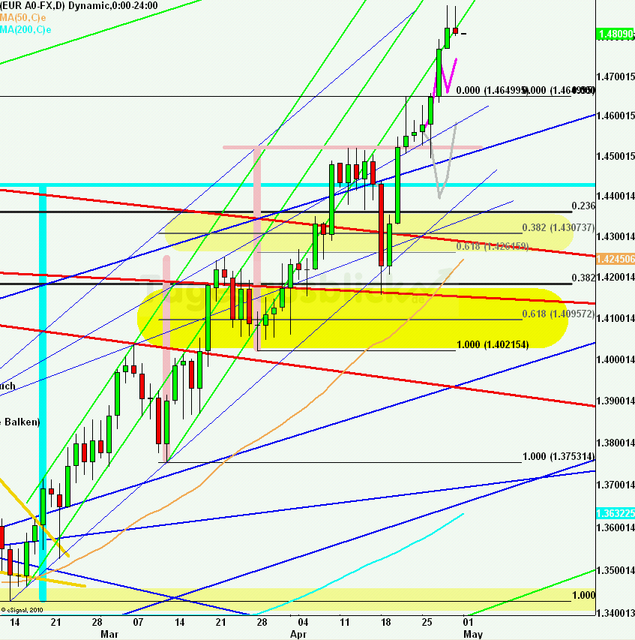 eurusdrueckweekkw17_640 eurusdrueckweekkw17_640