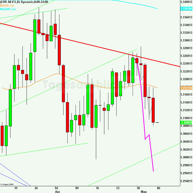 eurusdrueckweekkw1812_640 eurusdrueckweekkw1812_640