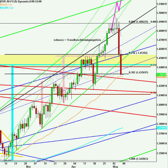 eurusdrueckweekkw18_640