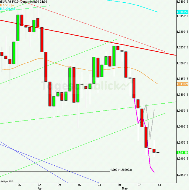 eurusdrueckweekkw1912_640