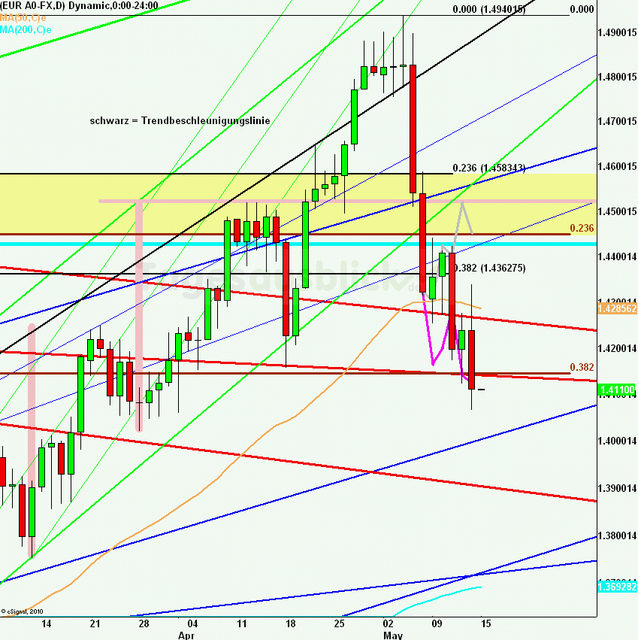 eurusdrueckweekkw19_640 eurusdrueckweekkw19_640