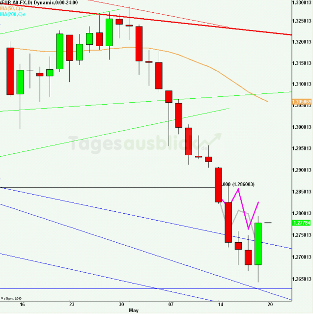 eurusdrueckweekkw2012_640 eurusdrueckweekkw2012_640