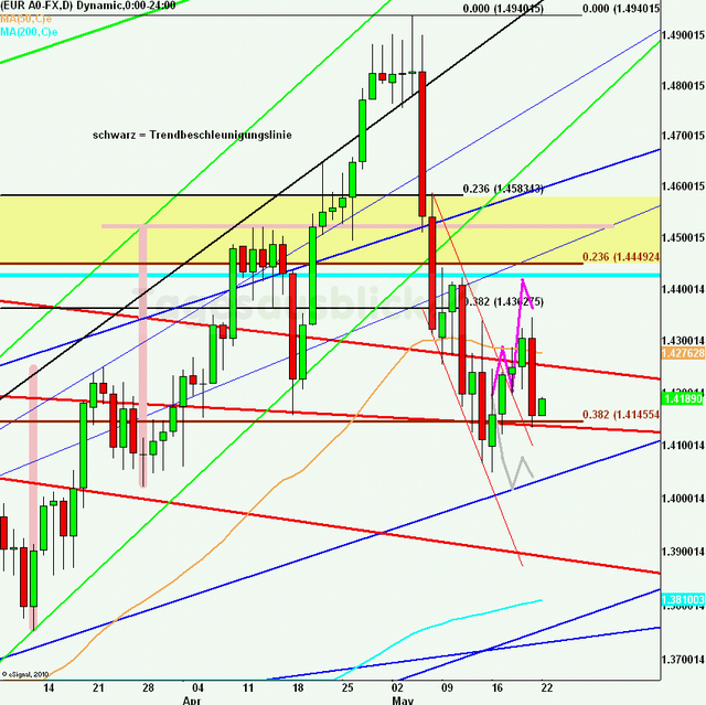 eurusdrueckweekkw20_640 eurusdrueckweekkw20_640