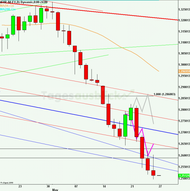 eurusdrueckweekkw2112_640