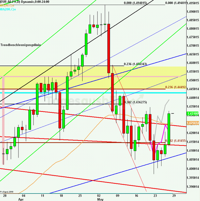 eurusdrueckweekkw21_640