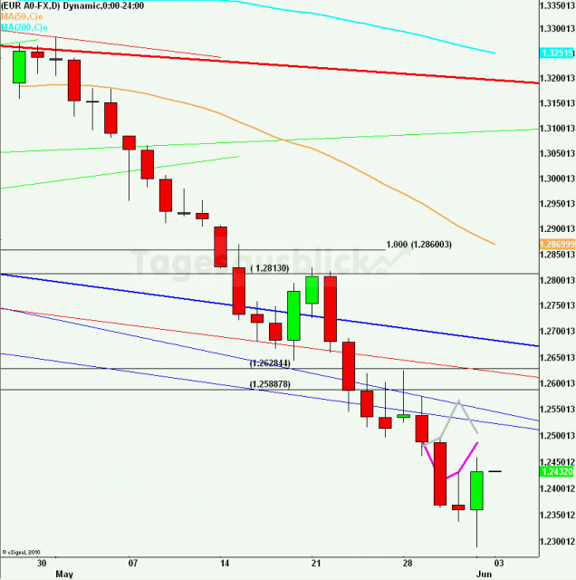 eurusdrueckweekkw2212_640