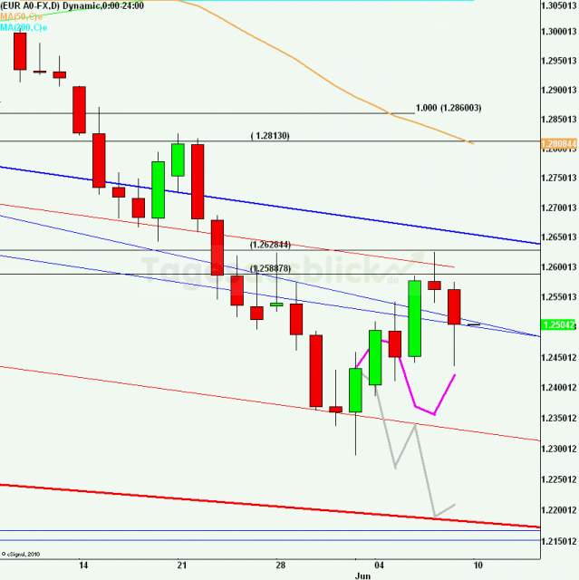 eurusdrueckweekkw2312_640 eurusdrueckweekkw2312_640