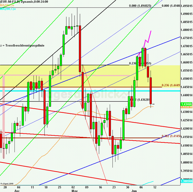 eurusdrueckweekkw23_640
