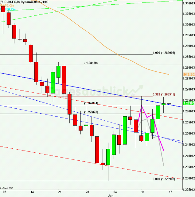 eurusdrueckweekkw2412_640 eurusdrueckweekkw2412_640