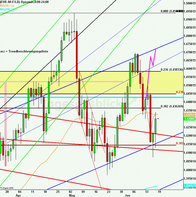 eurusdrueckweekkw24_640