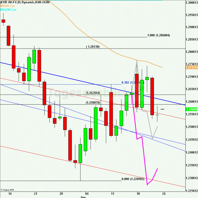 eurusdrueckweekkw2512_640