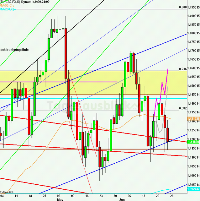 eurusdrueckweekkw25_640 eurusdrueckweekkw25_640