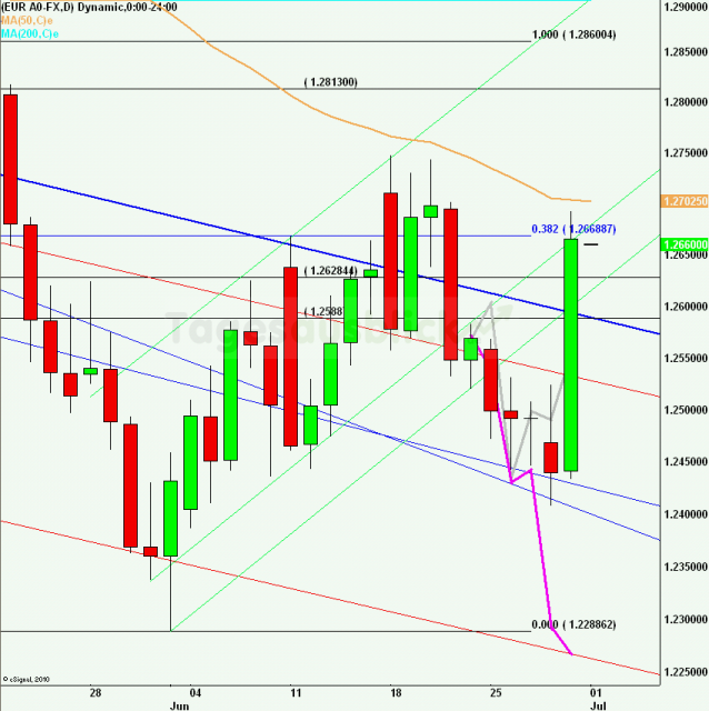 eurusdrueckweekkw2612_640 eurusdrueckweekkw2612_640