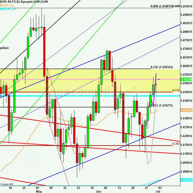 eurusdrueckweekkw26_640 eurusdrueckweekkw26_640