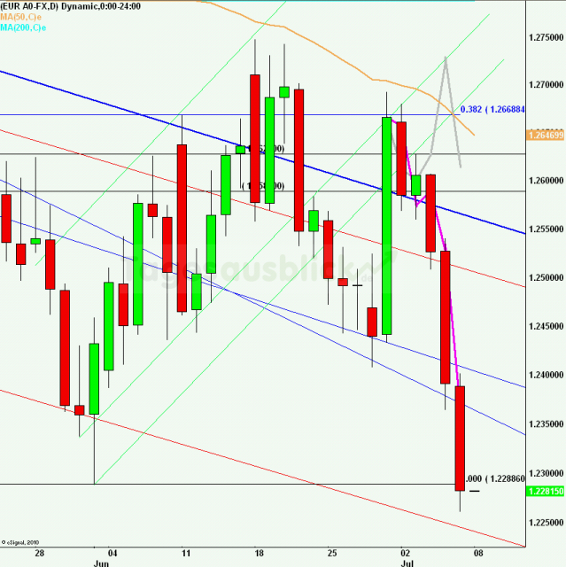 eurusdrueckweekkw2712_640