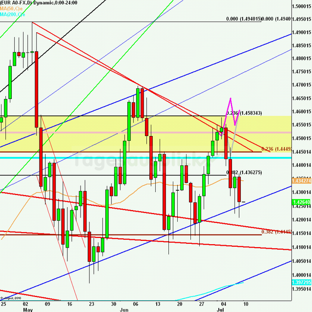eurusdrueckweekkw27_640 eurusdrueckweekkw27_640