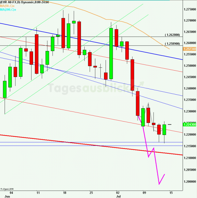eurusdrueckweekkw2812_640