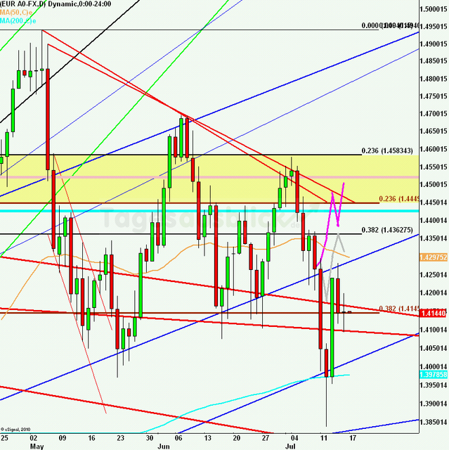 eurusdrueckweekkw28_640 eurusdrueckweekkw28_640
